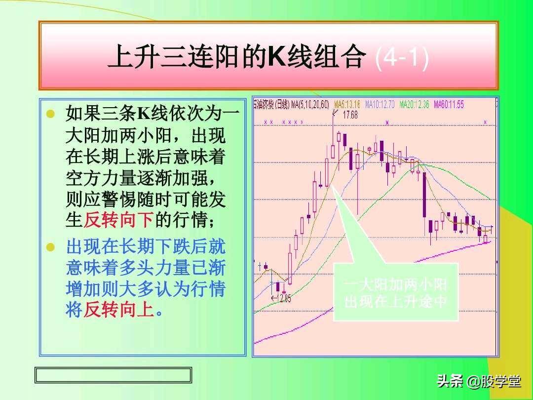 最全实战K线组合技术分析图解！收藏版