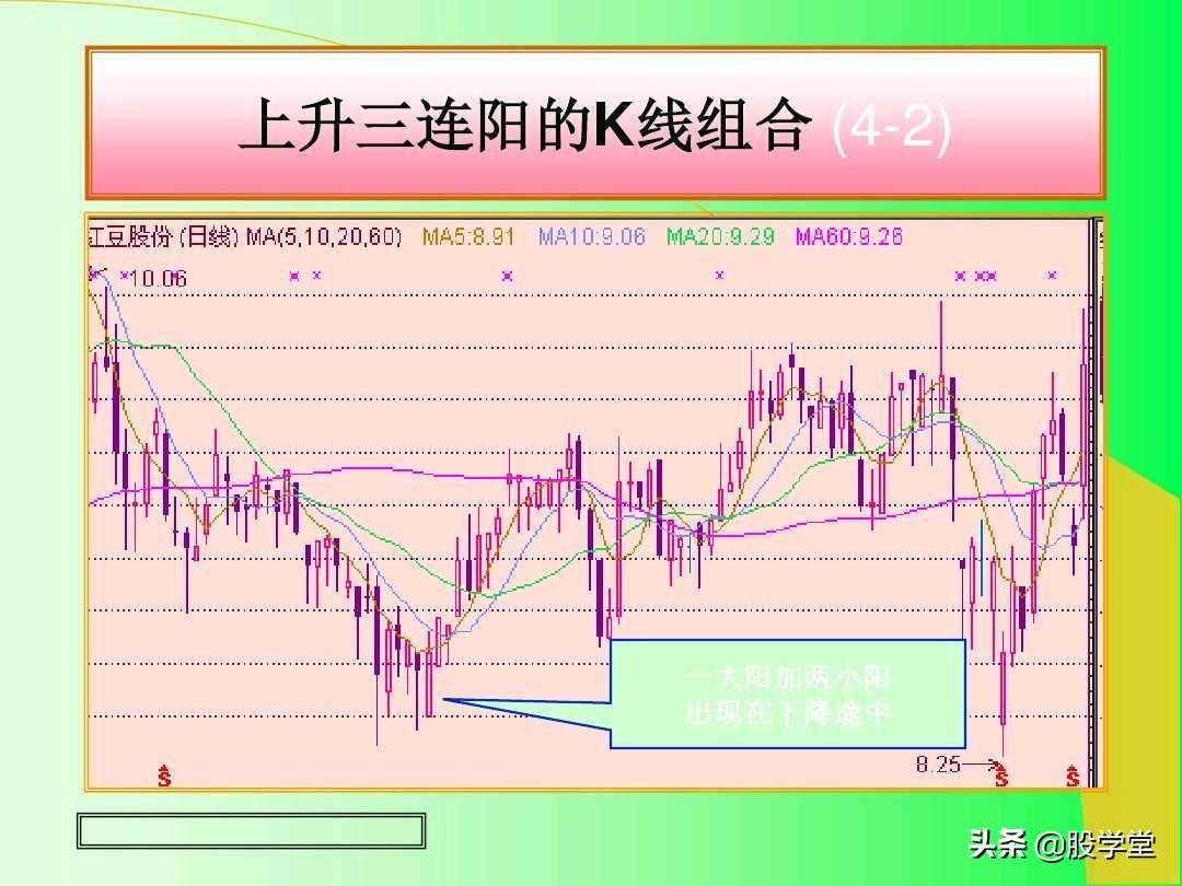 最全实战K线组合技术分析图解！收藏版