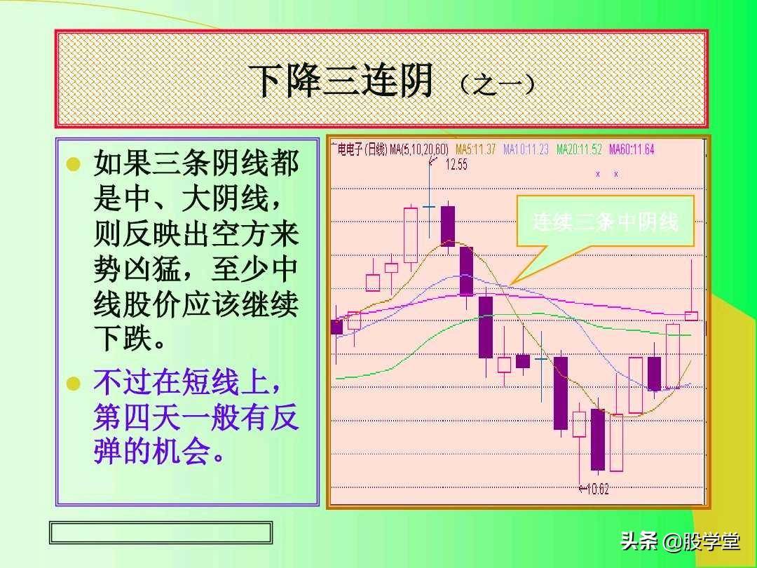 最全实战K线组合技术分析图解！收藏版