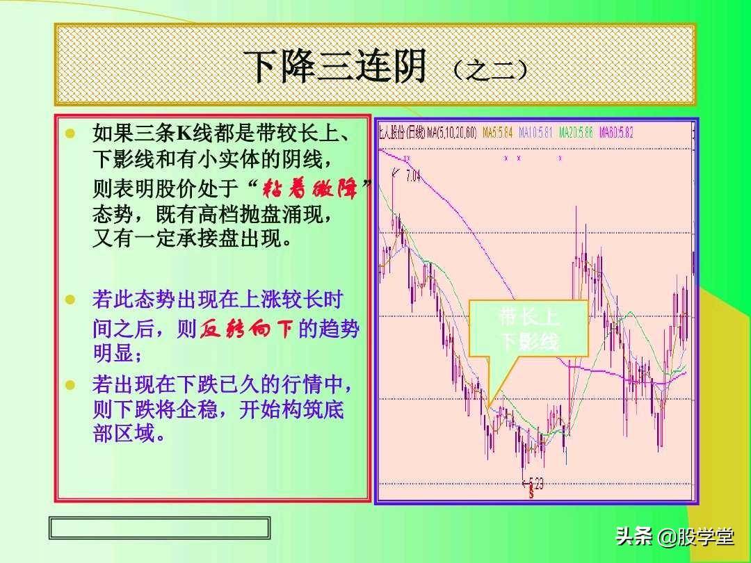 最全实战K线组合技术分析图解！收藏版