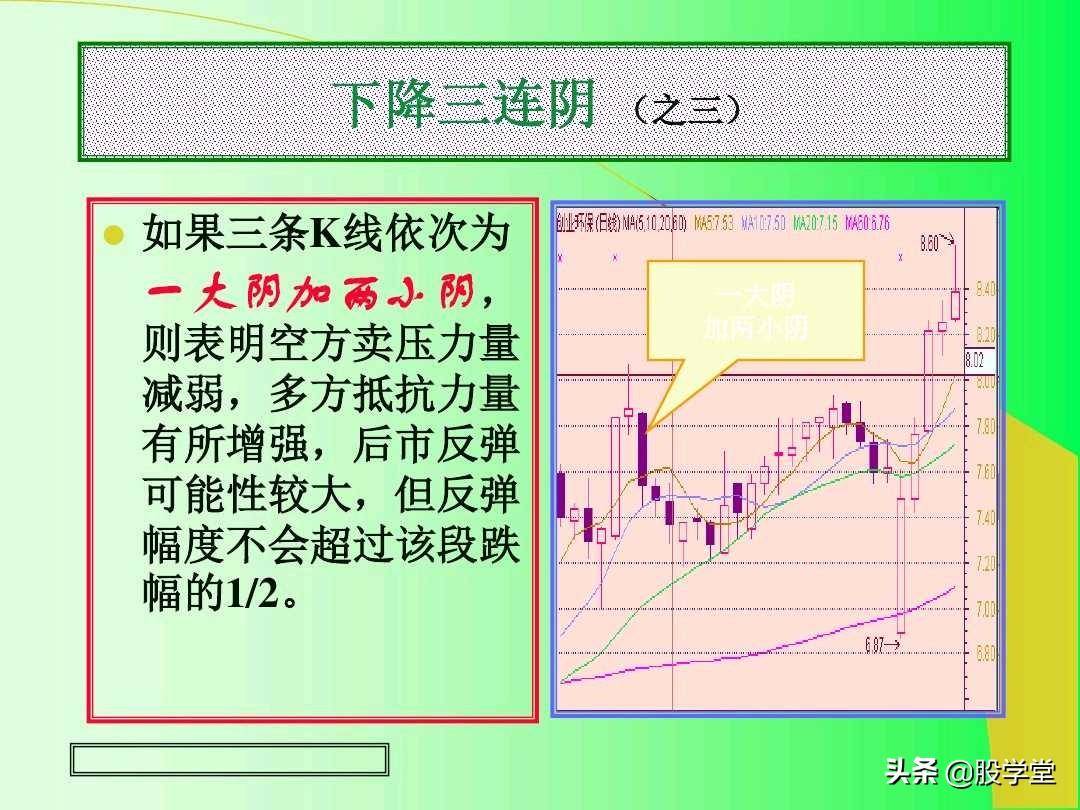 最全实战K线组合技术分析图解！收藏版