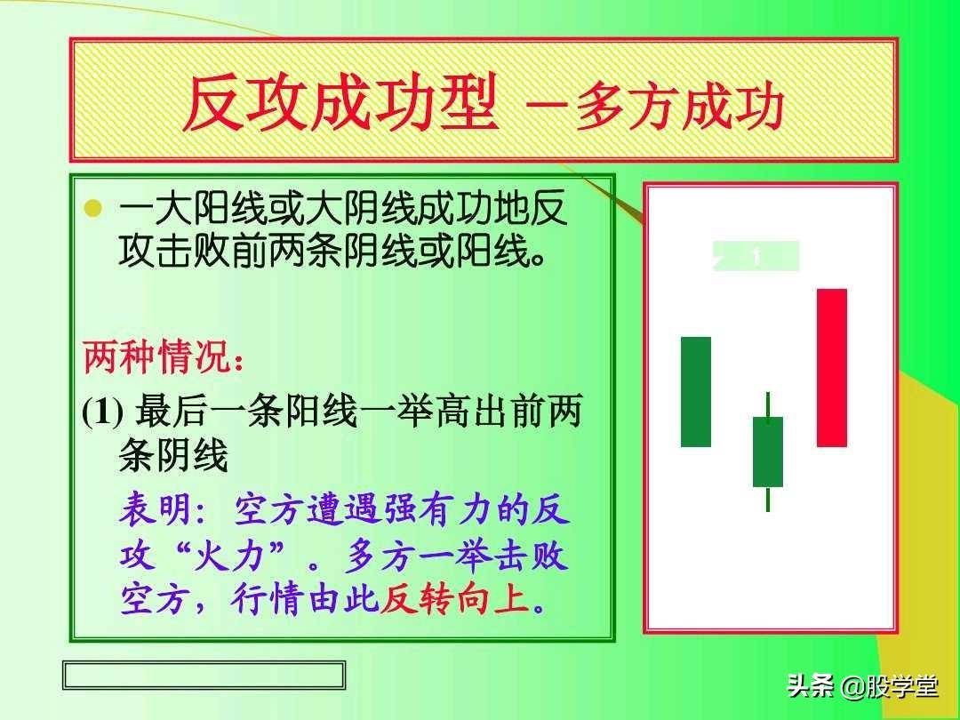 最全实战K线组合技术分析图解！收藏版