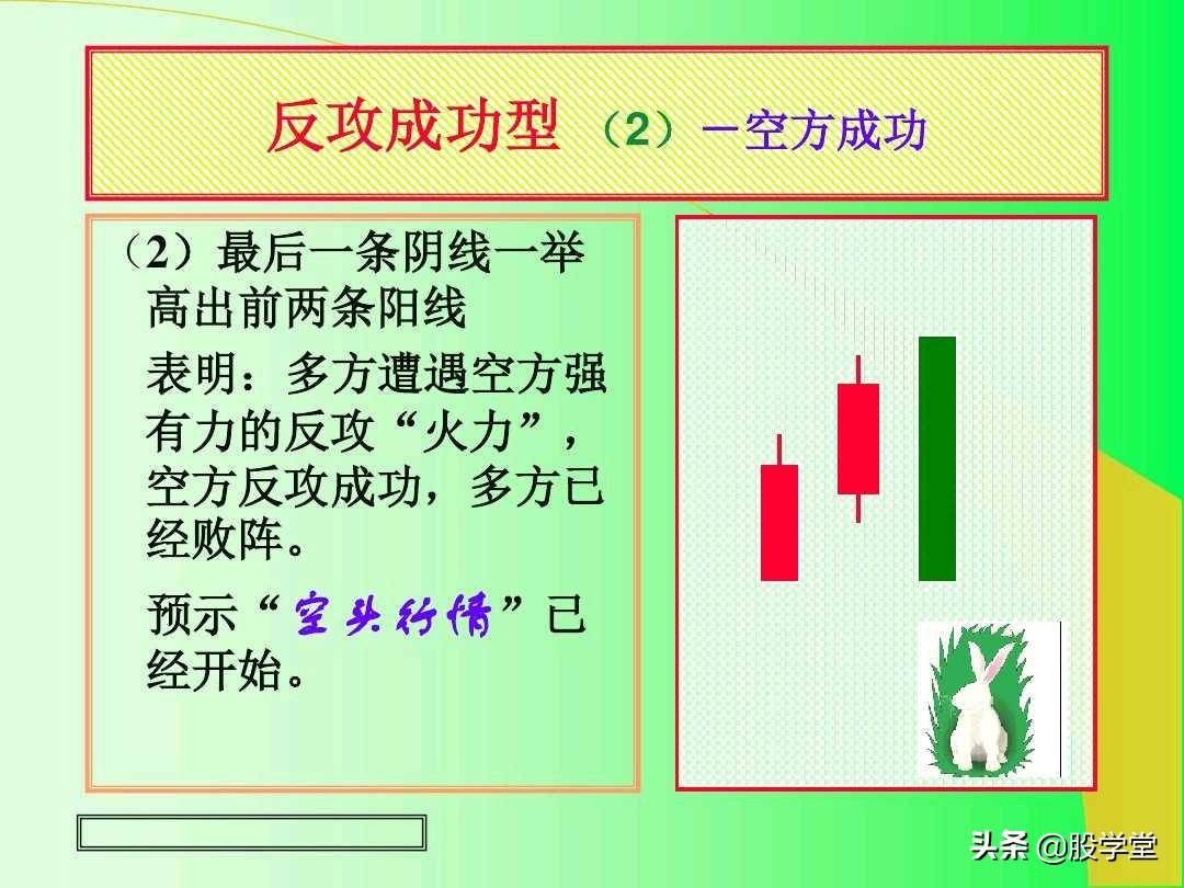 最全实战K线组合技术分析图解！收藏版