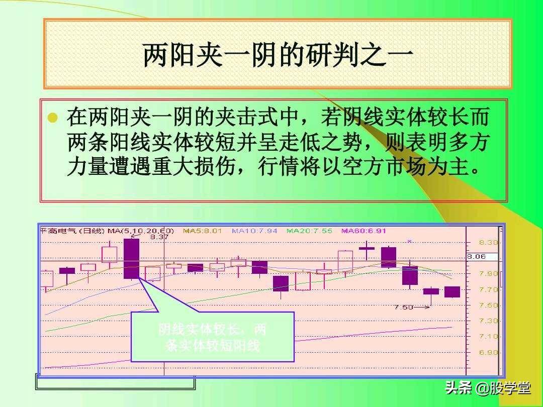最全实战K线组合技术分析图解！收藏版
