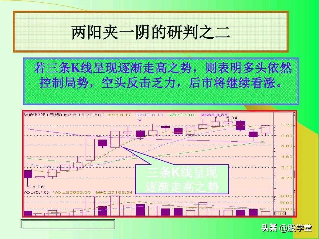 最全实战K线组合技术分析图解！收藏版