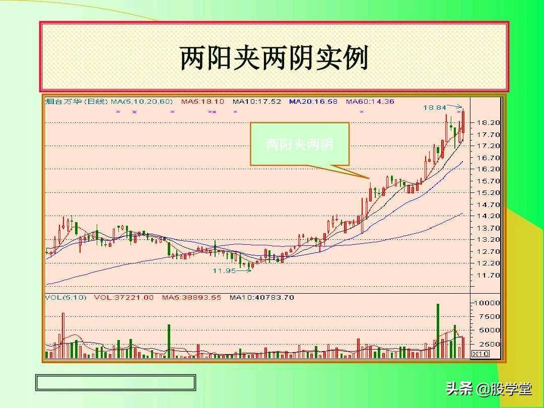 最全实战K线组合技术分析图解！收藏版