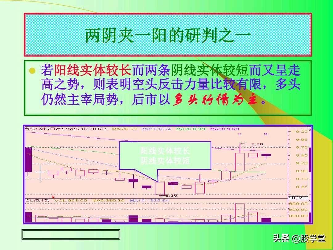 最全实战K线组合技术分析图解！收藏版