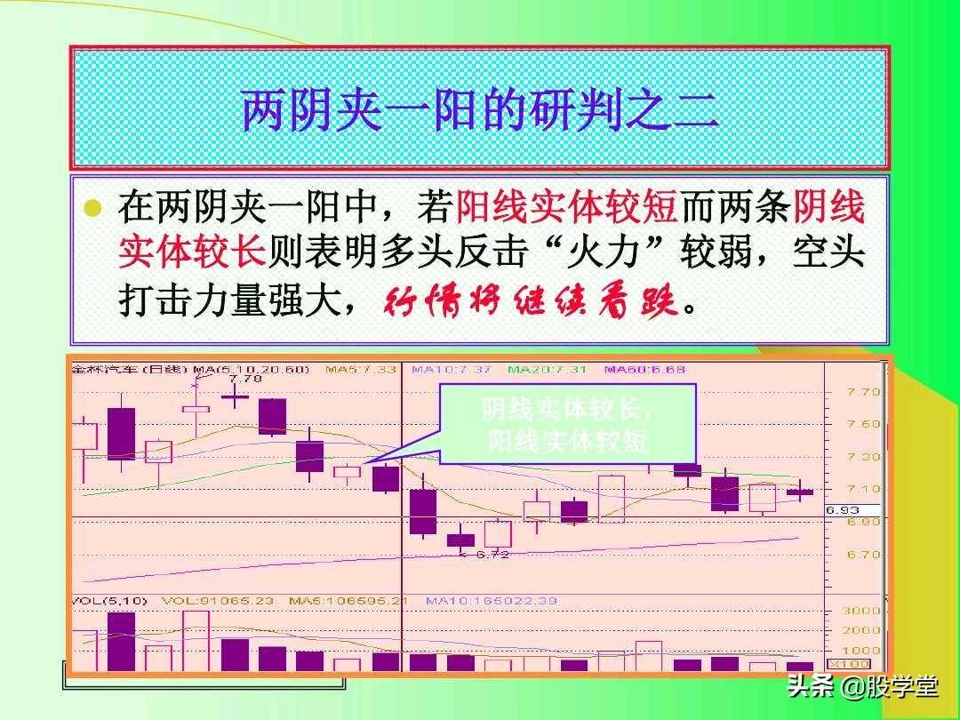 最全实战K线组合技术分析图解！收藏版