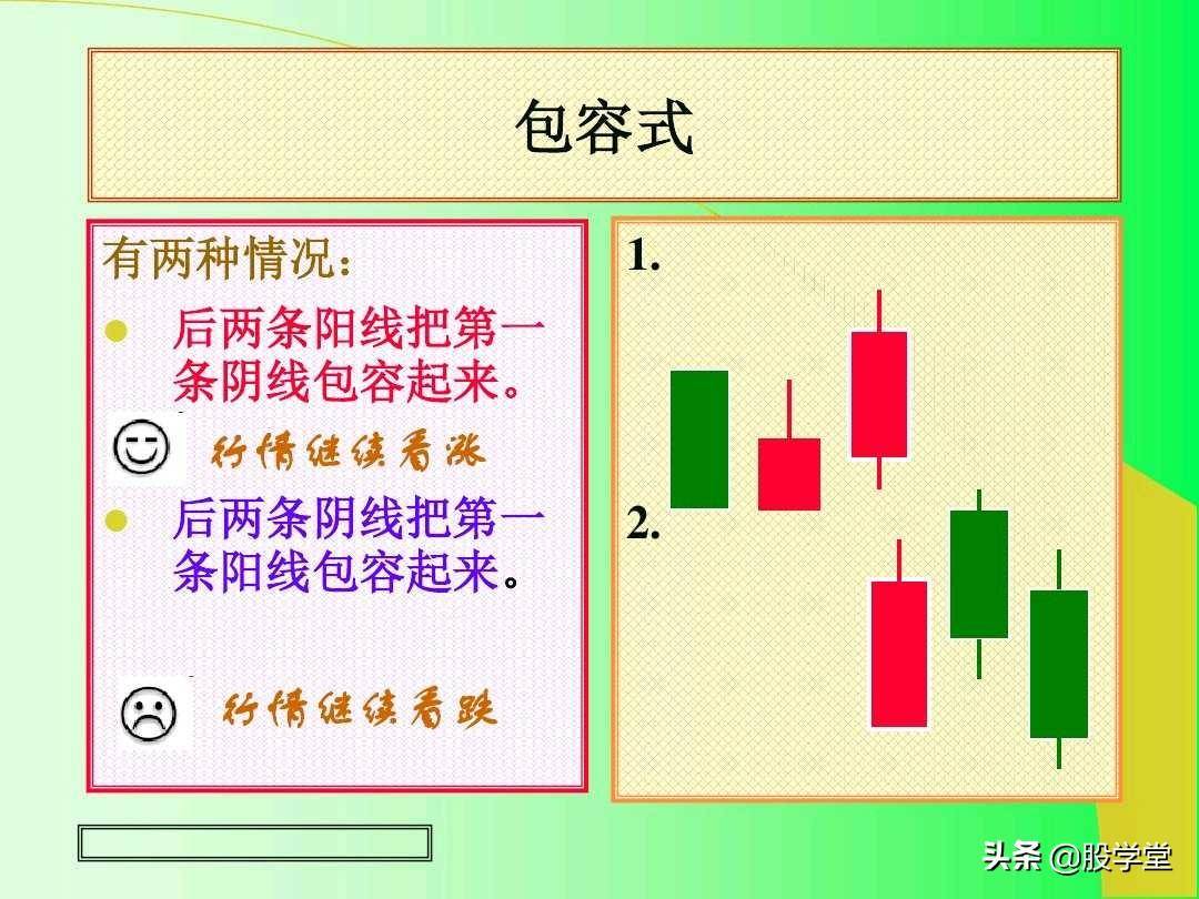 最全实战K线组合技术分析图解！收藏版