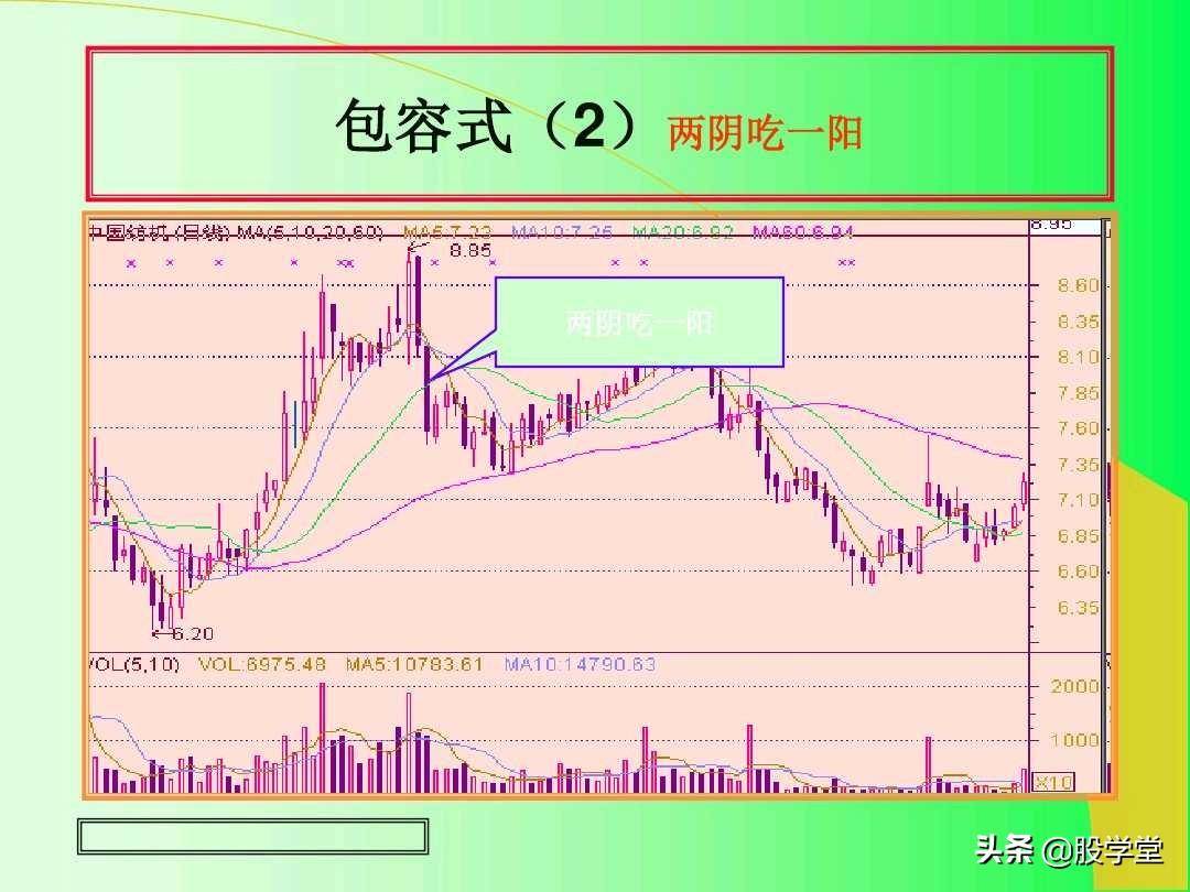 最全实战K线组合技术分析图解！收藏版