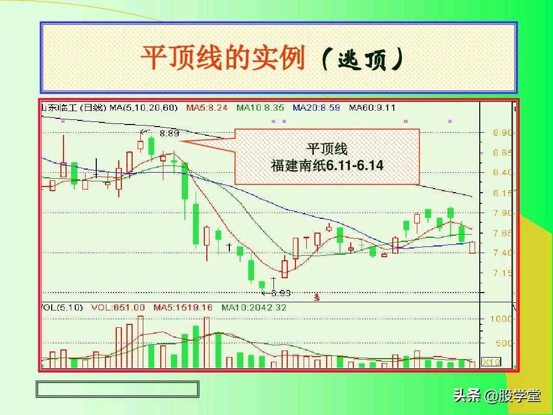 最全实战K线组合技术分析图解！收藏版