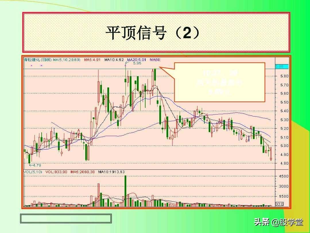 最全实战K线组合技术分析图解！收藏版