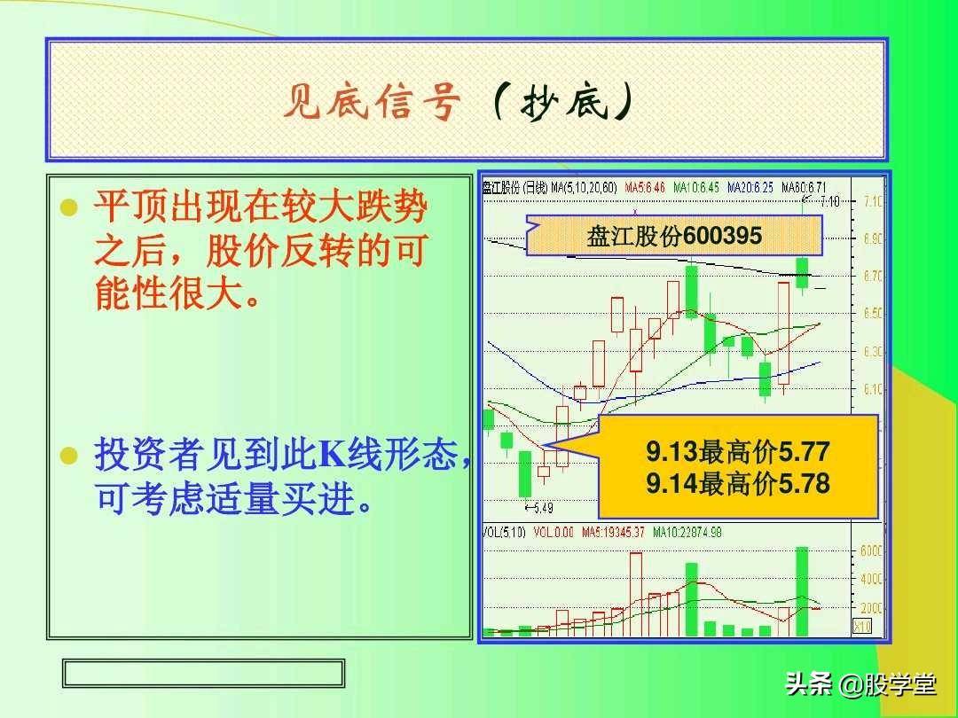 最全实战K线组合技术分析图解！收藏版