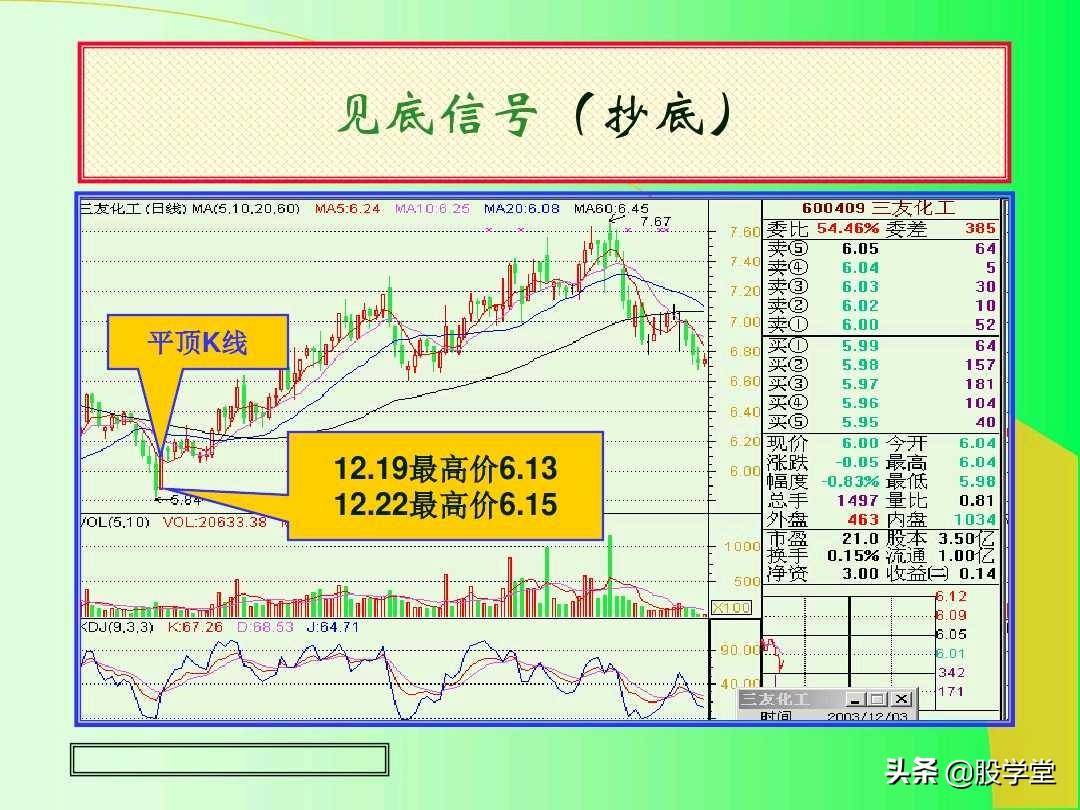最全实战K线组合技术分析图解！收藏版