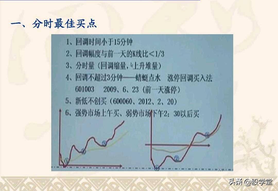 最佳买卖点之赢在起涨点图解！收藏版