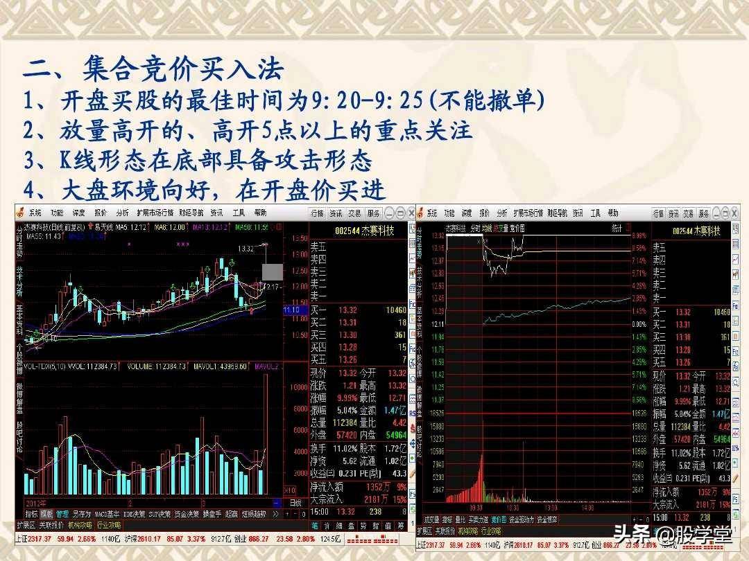 最佳买卖点之赢在起涨点图解！收藏版