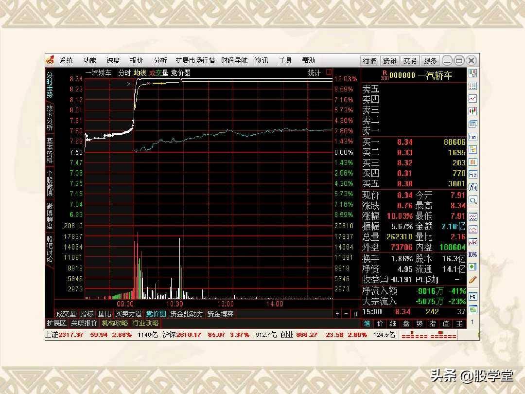 最佳买卖点之赢在起涨点图解！收藏版