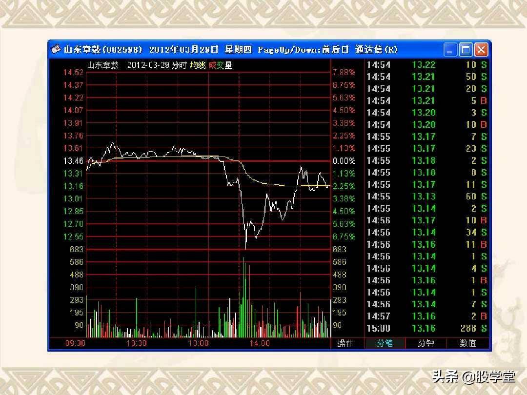 最佳买卖点之赢在起涨点图解！收藏版