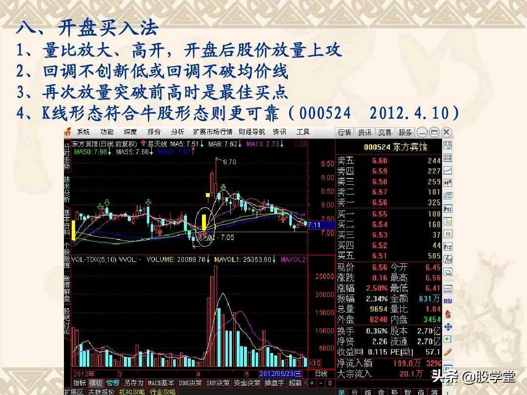 最佳买卖点之赢在起涨点图解！收藏版