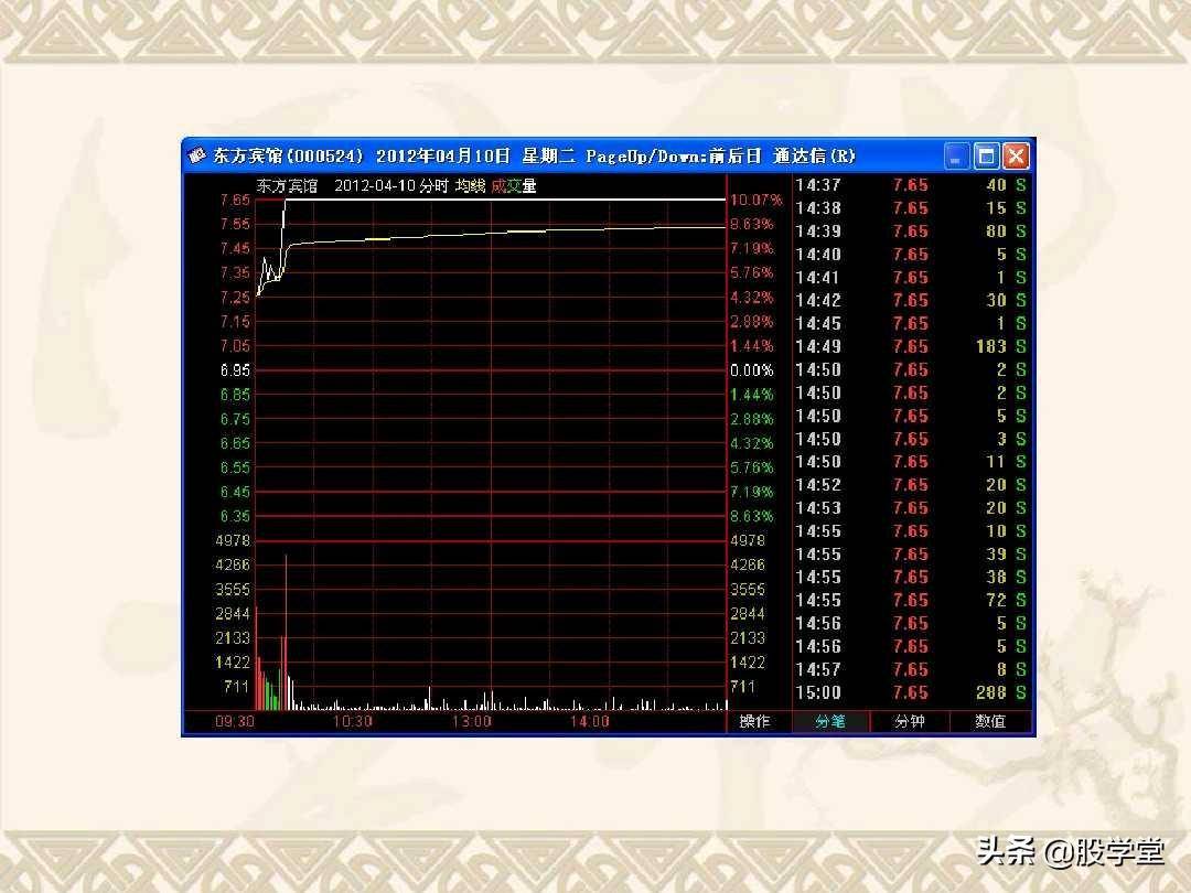 最佳买卖点之赢在起涨点图解！收藏版