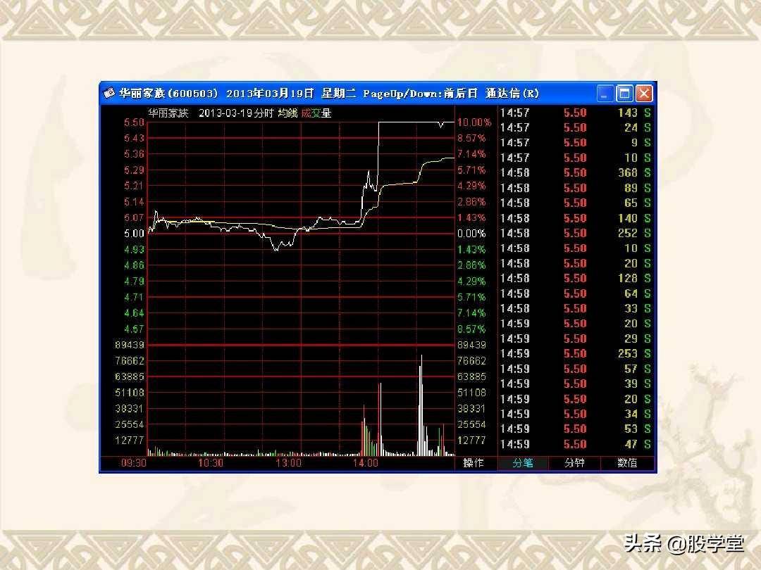 最佳买卖点之赢在起涨点图解！收藏版