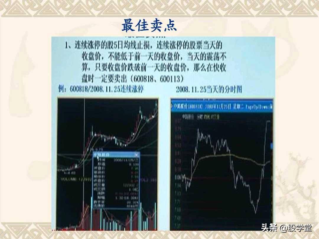 最佳买卖点之赢在起涨点图解！收藏版