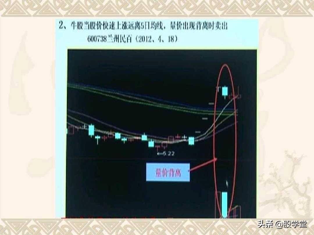 最佳买卖点之赢在起涨点图解！收藏版