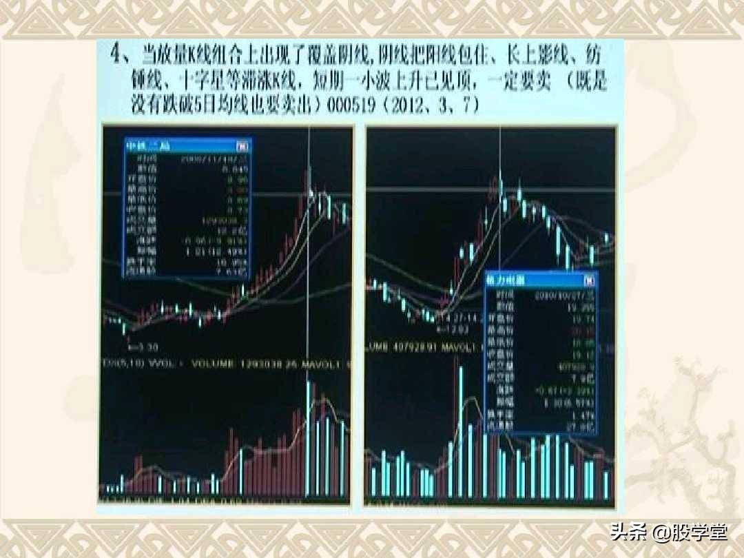 最佳买卖点之赢在起涨点图解！收藏版