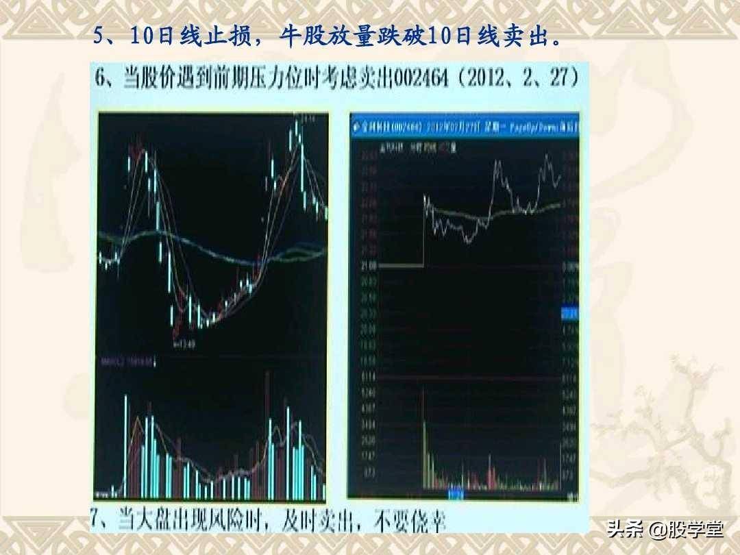 最佳买卖点之赢在起涨点图解！收藏版
