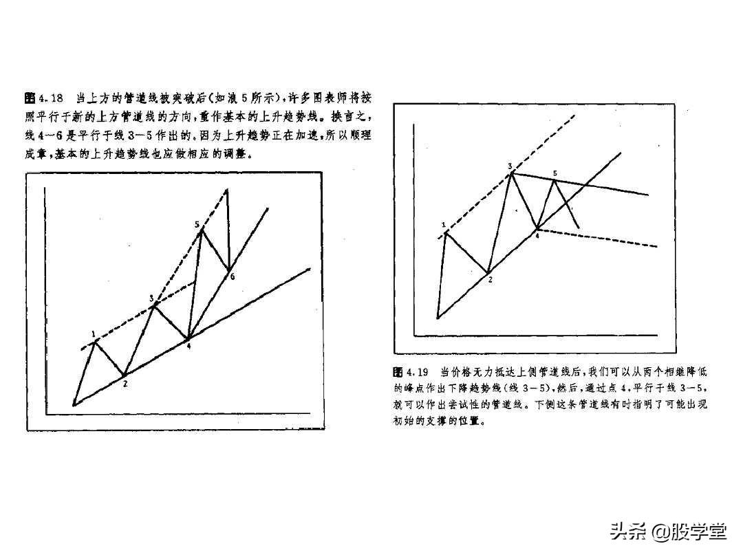 趋势走势结构形态简图！