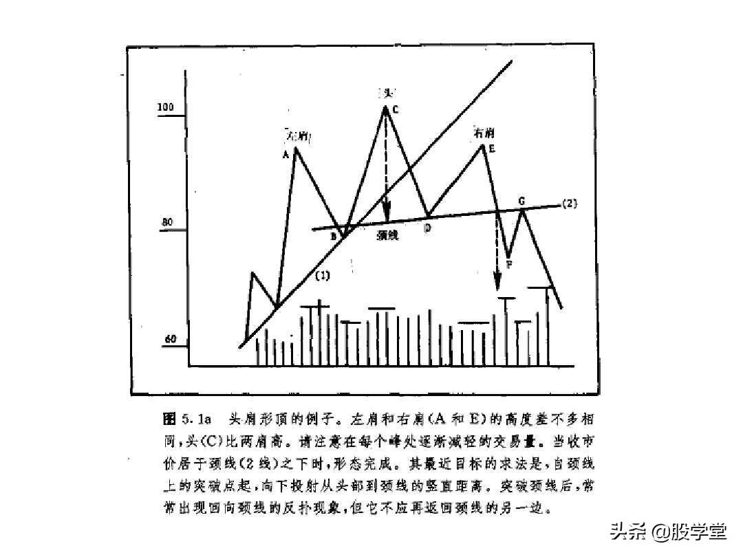 趋势走势结构形态简图！