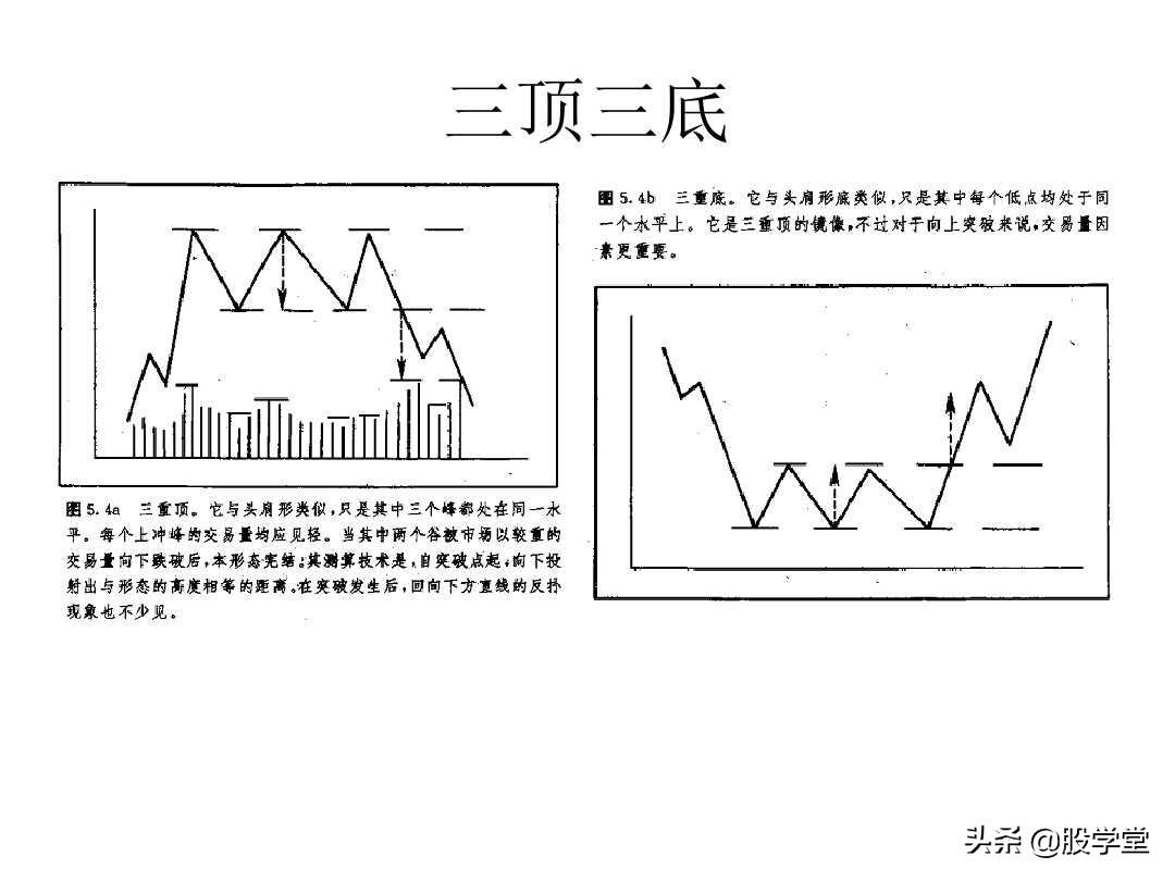 趋势走势结构形态简图！