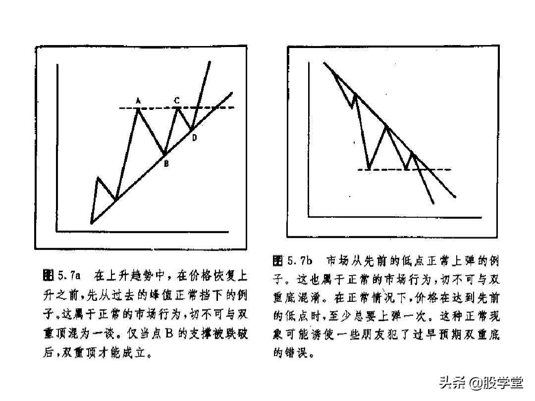 趋势走势结构形态简图！