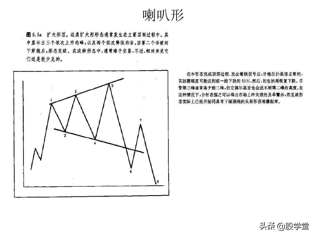 趋势走势结构形态简图！