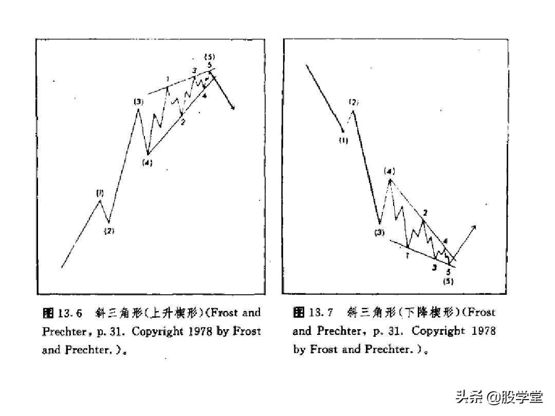 趋势走势结构形态简图！