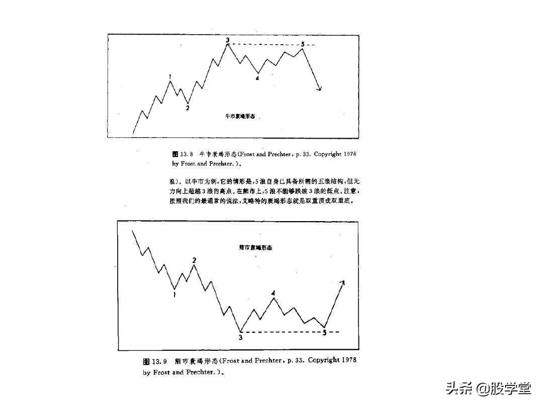 趋势走势结构形态简图！