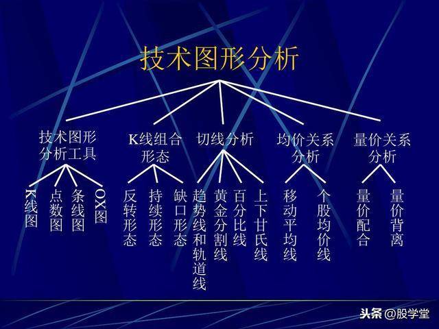 最全股票技术形态分析图解大全建议收藏