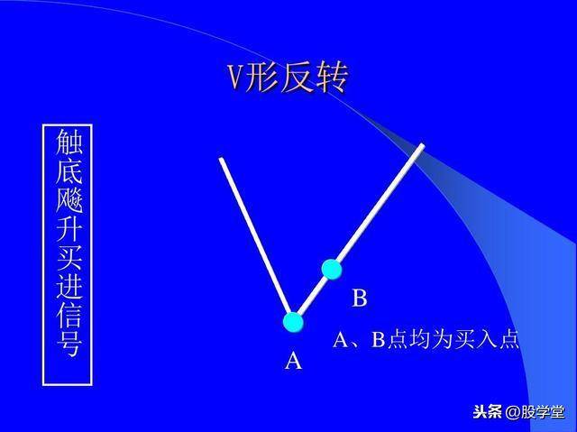 最全股票技术形态分析图解大全建议收藏