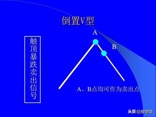 最全股票技术形态分析图解大全建议收藏