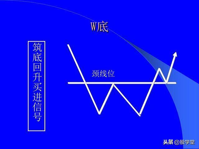 最全股票技术形态分析图解大全建议收藏