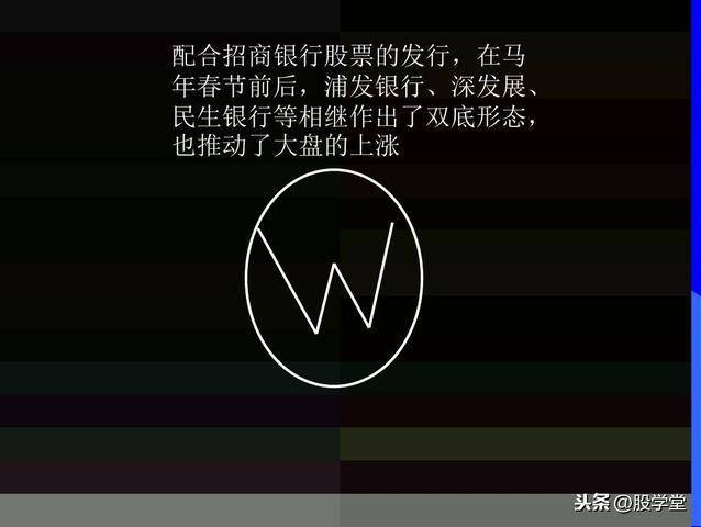 最全股票技术形态分析图解大全建议收藏