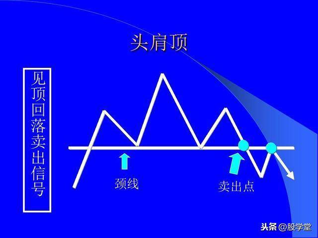 最全股票技术形态分析图解大全建议收藏