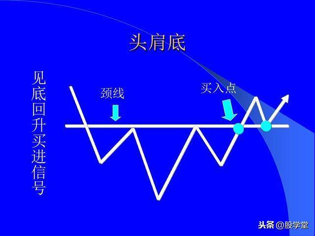 最全股票技术形态分析图解大全建议收藏