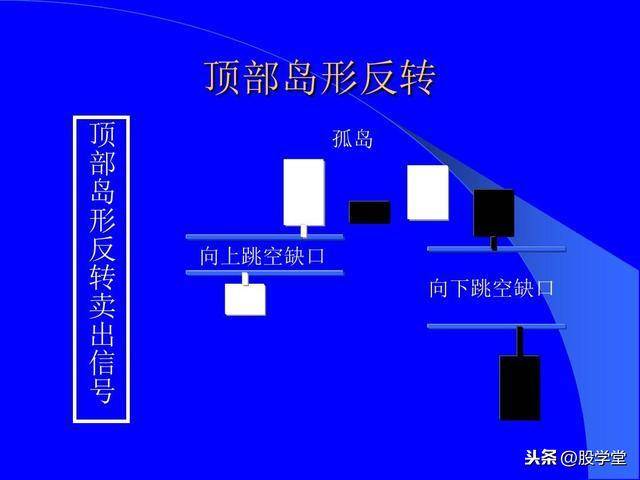 最全股票技术形态分析图解大全建议收藏