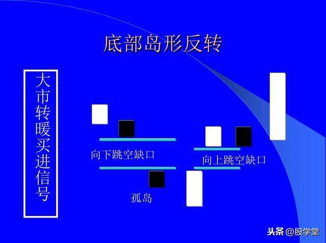 最全股票技术形态分析图解大全建议收藏