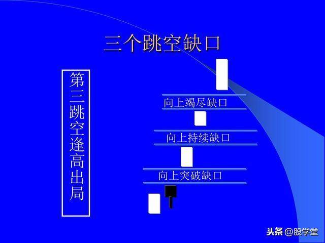 最全股票技术形态分析图解大全建议收藏