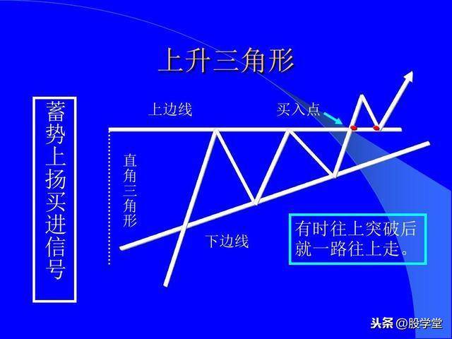 最全股票技术形态分析图解大全建议收藏