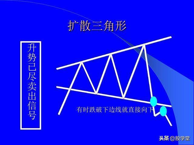 最全股票技术形态分析图解大全建议收藏