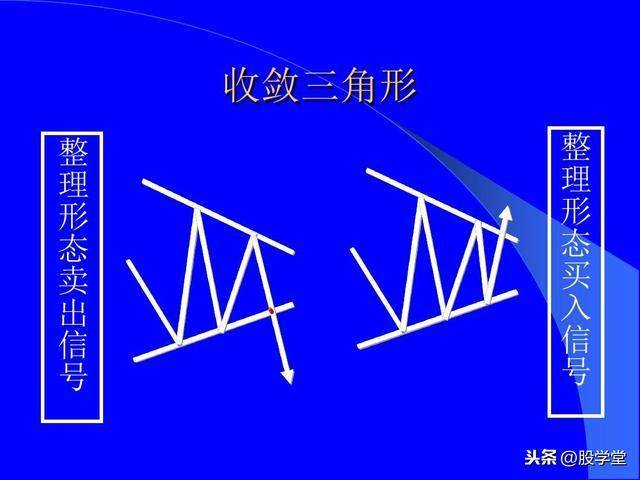 最全股票技术形态分析图解大全建议收藏