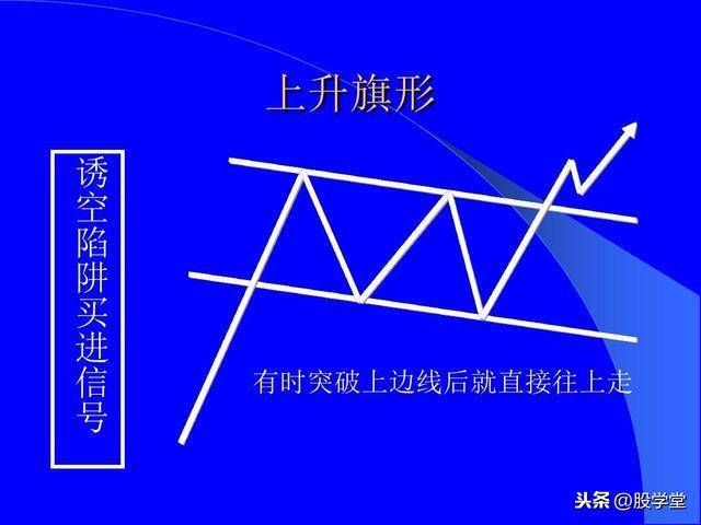 最全股票技术形态分析图解大全建议收藏